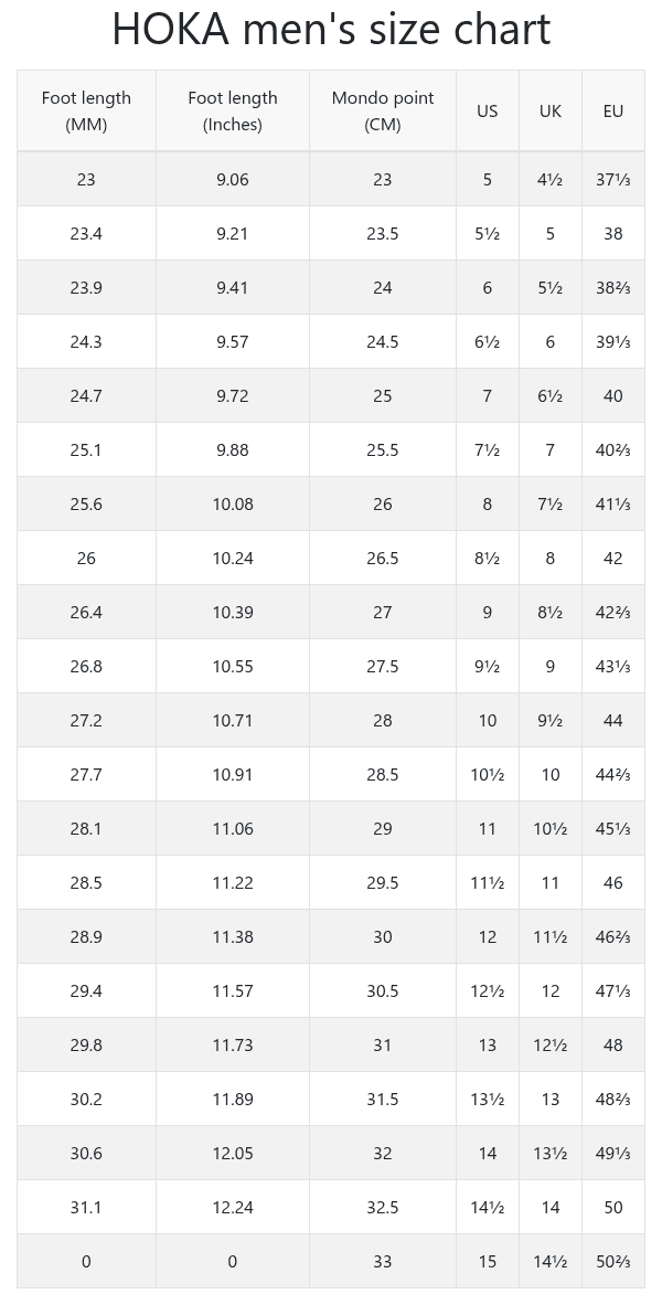 Hoka Speedgoat 6 Men’s Trail Running Shoes Vibram Megagrip CMEVA in Black/Stardust