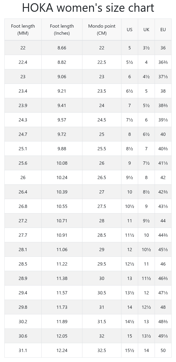 Hoka Speedgoat 6 Women’s Trail Running Shoes Vibram CMEVA in Oatmeal/Mountain Iris