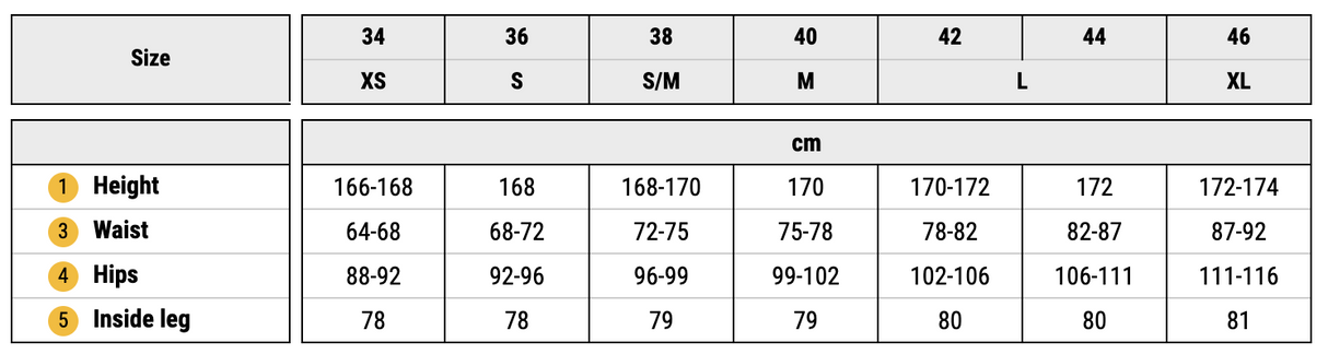 Jack Wolfskin Womens Activate XT Pants Trousers Hiking Trekking Outdoor - PFC Free - Black