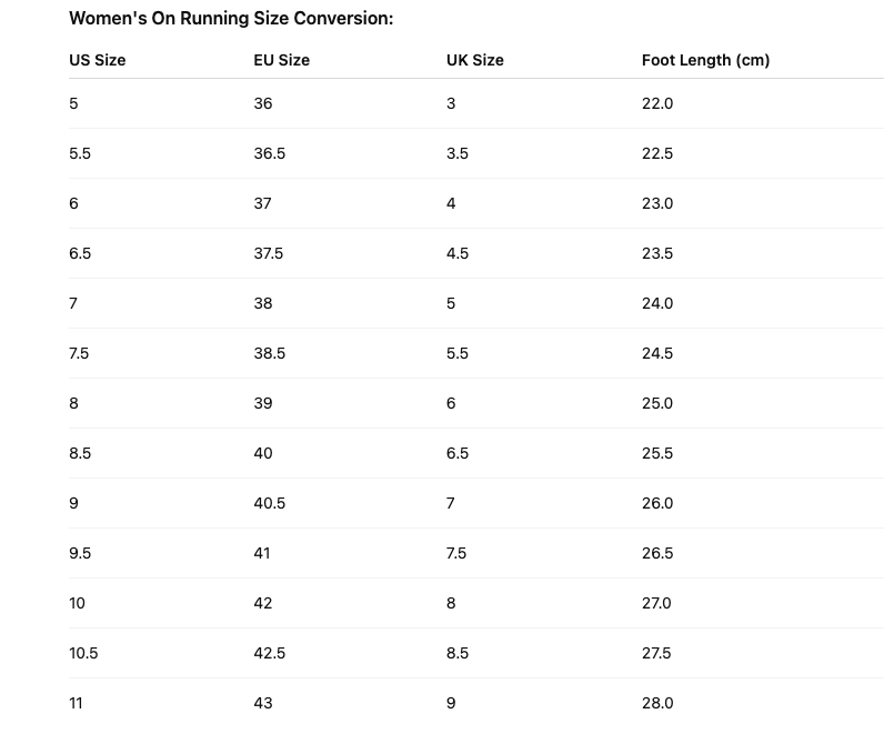 On W Cloudeclipse Running Shoes Women Speedboard Max Cushion in Black Frost - Size US 7.5