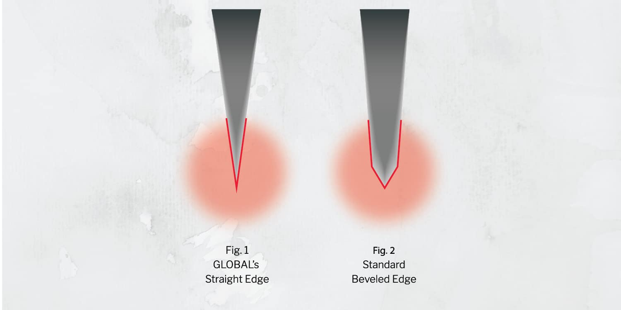 Global Takashi 10-Piece Japanese Knife Block Set Bamboo Storage Block - Made in Japan