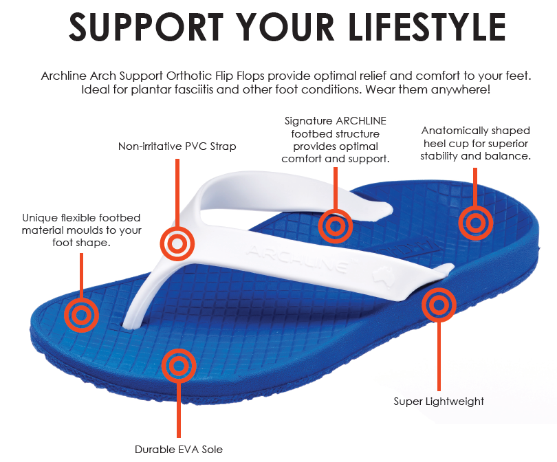 ARCHLINE Orthotic Thongs Arch Support Shoes Footwear Flip Flops Orthopedic - Blue/White