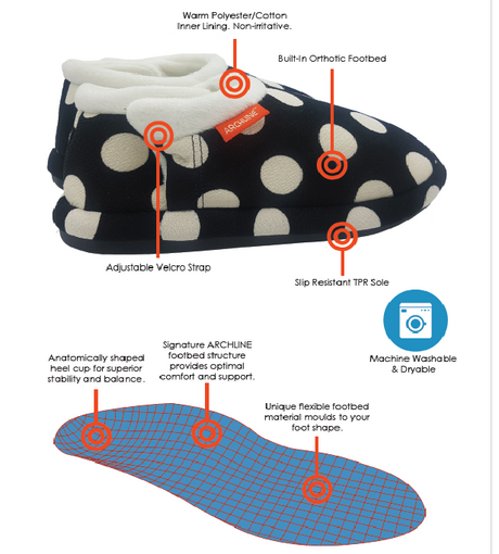 ARCHLINE Orthotic Slippers CLOSED Arch Scuffs Medical Pain Relief - Black/White Polka Dots