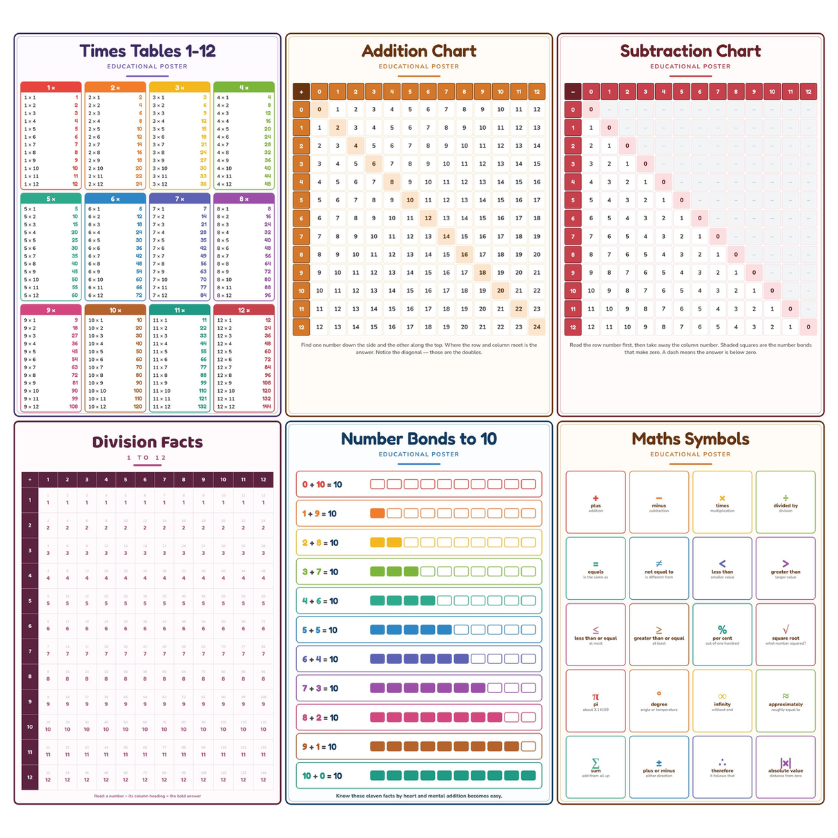 6-Pack Junior Maths Basics Educational Posters Set - A4 Matte Laminated Prints (210x297mm)