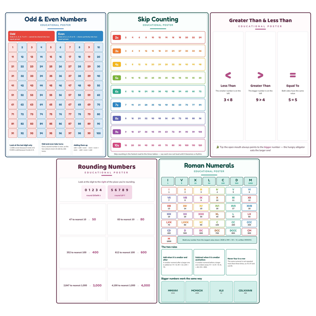 5-Pack Number Skills Educational Posters Set - A4 Matte Laminated Prints (210x297mm)