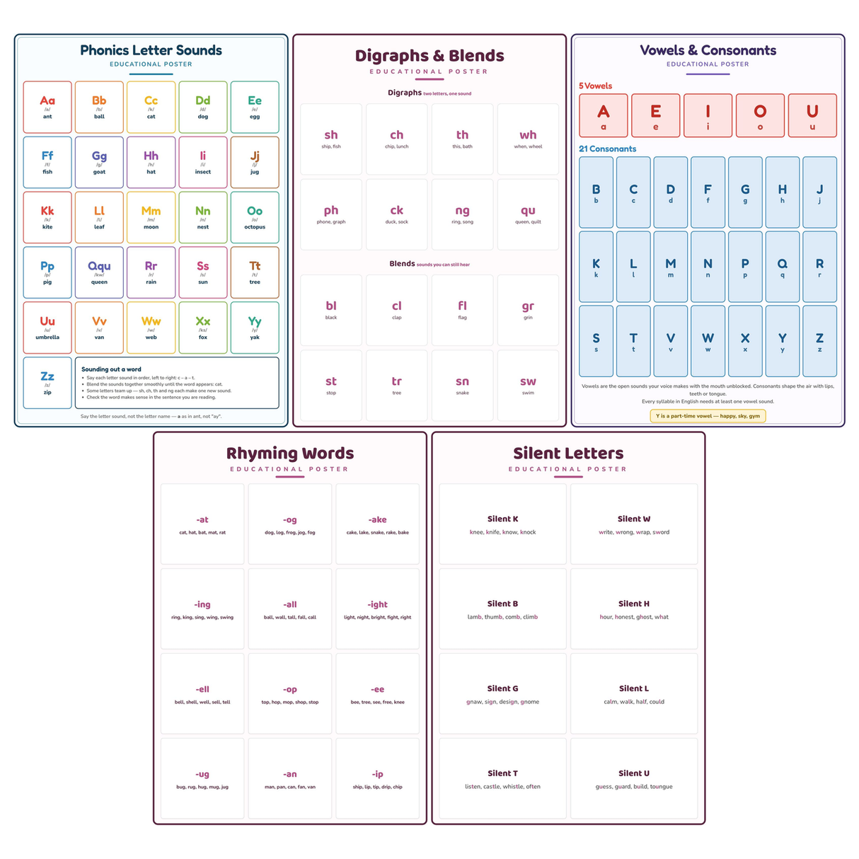 5-Pack Phonics & Reading Educational Posters Set - A4 Matte Laminated Prints (210x297mm)