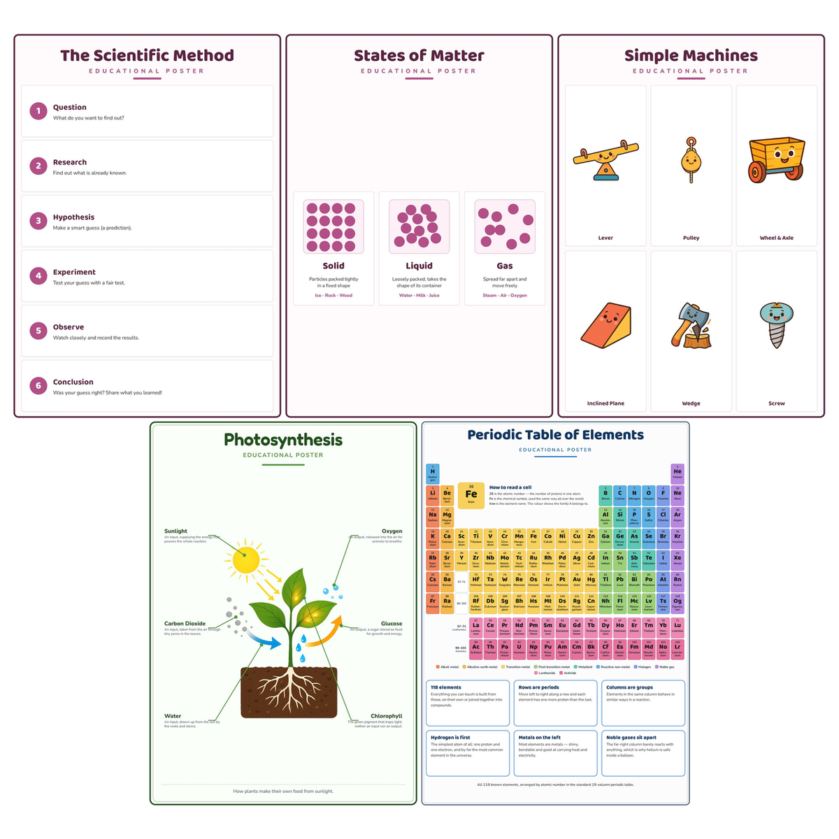 5-Pack Science Essentials Educational Posters Set - A4 Matte Laminated Prints (210x297mm)