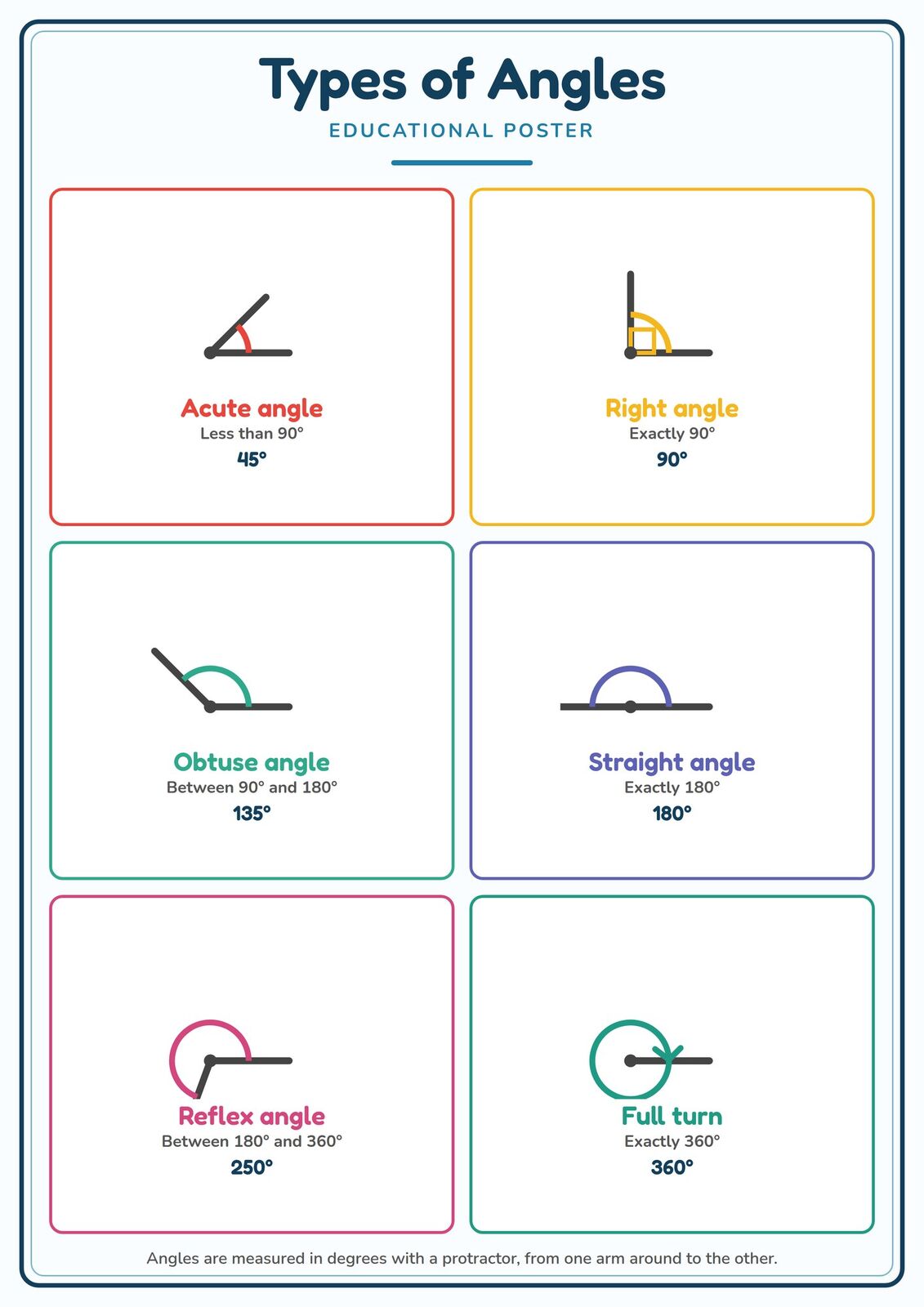 Types of Angles: A4 Matte Laminated Educational Poster Print - 210x297mm
