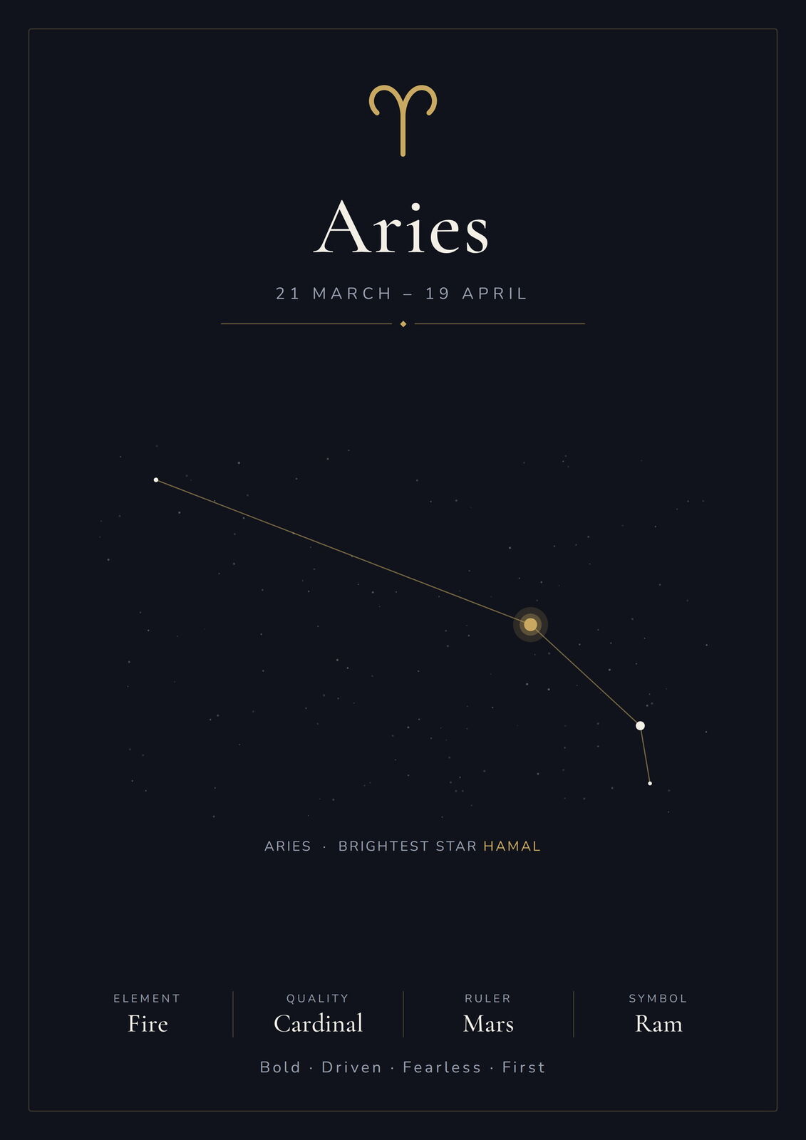 Aries Zodiac Constellation Black: A4 Matte Laminated Educational Poster Print - 210x297mm