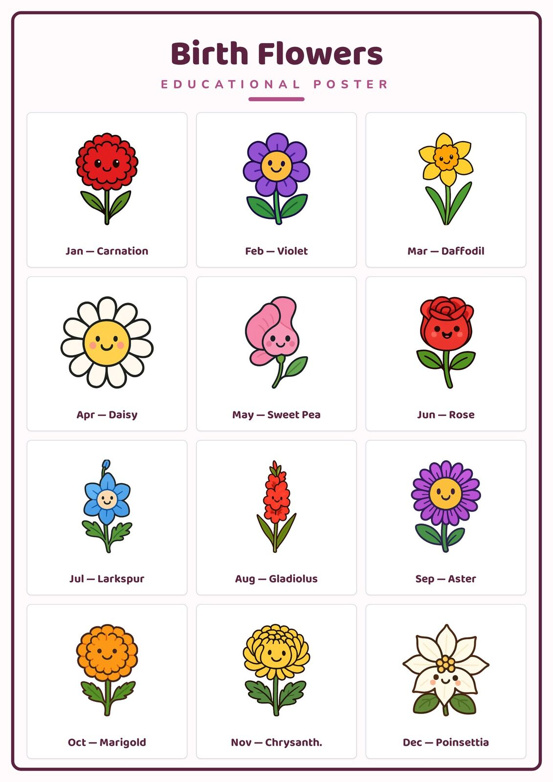 Birth Flowers: A4 Matte Laminated Educational Poster Print - 210x297mm