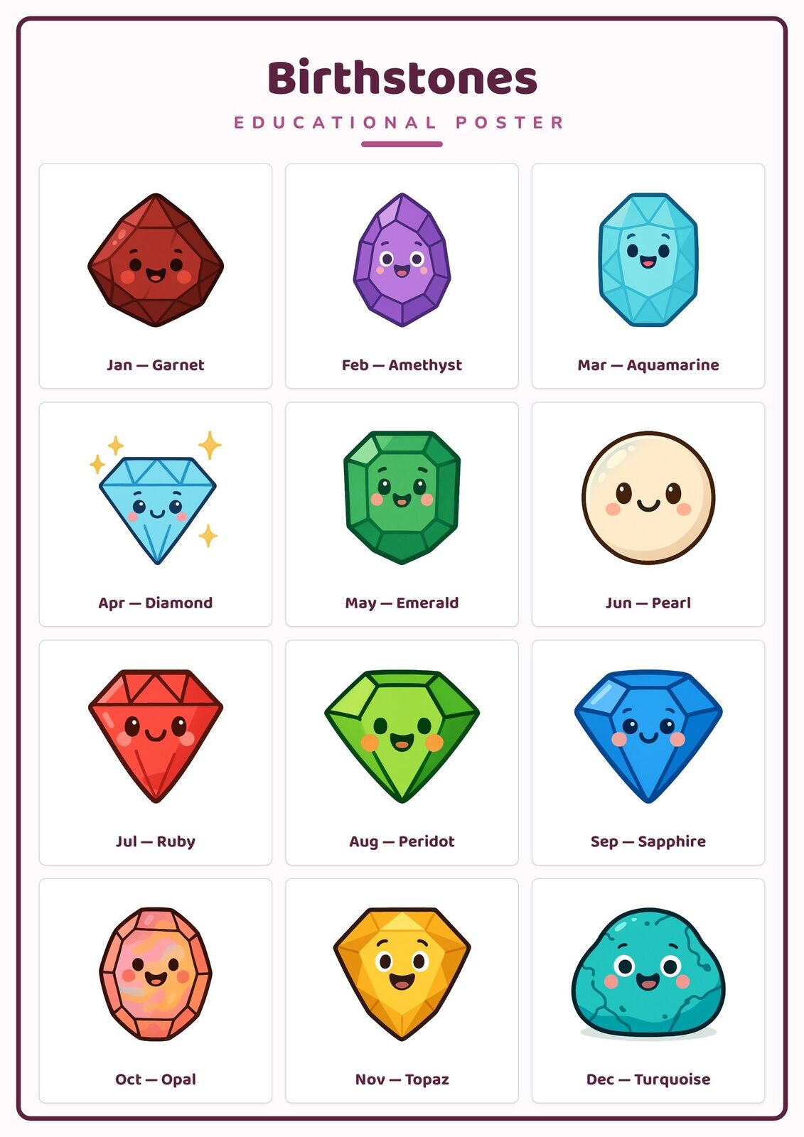 Birthstones: A4 Matte Laminated Educational Poster Print - 210x297mm