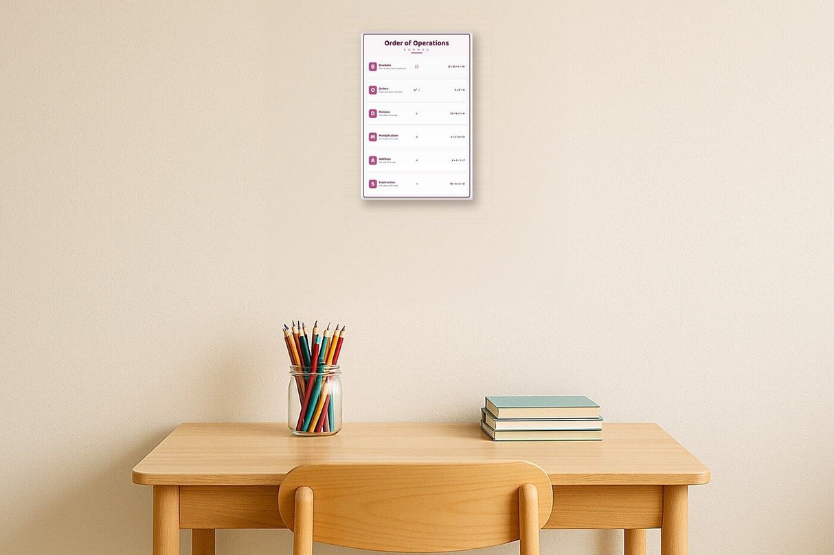 Order of Operations: A4 Matte Laminated Educational Poster Print - 210x297mm