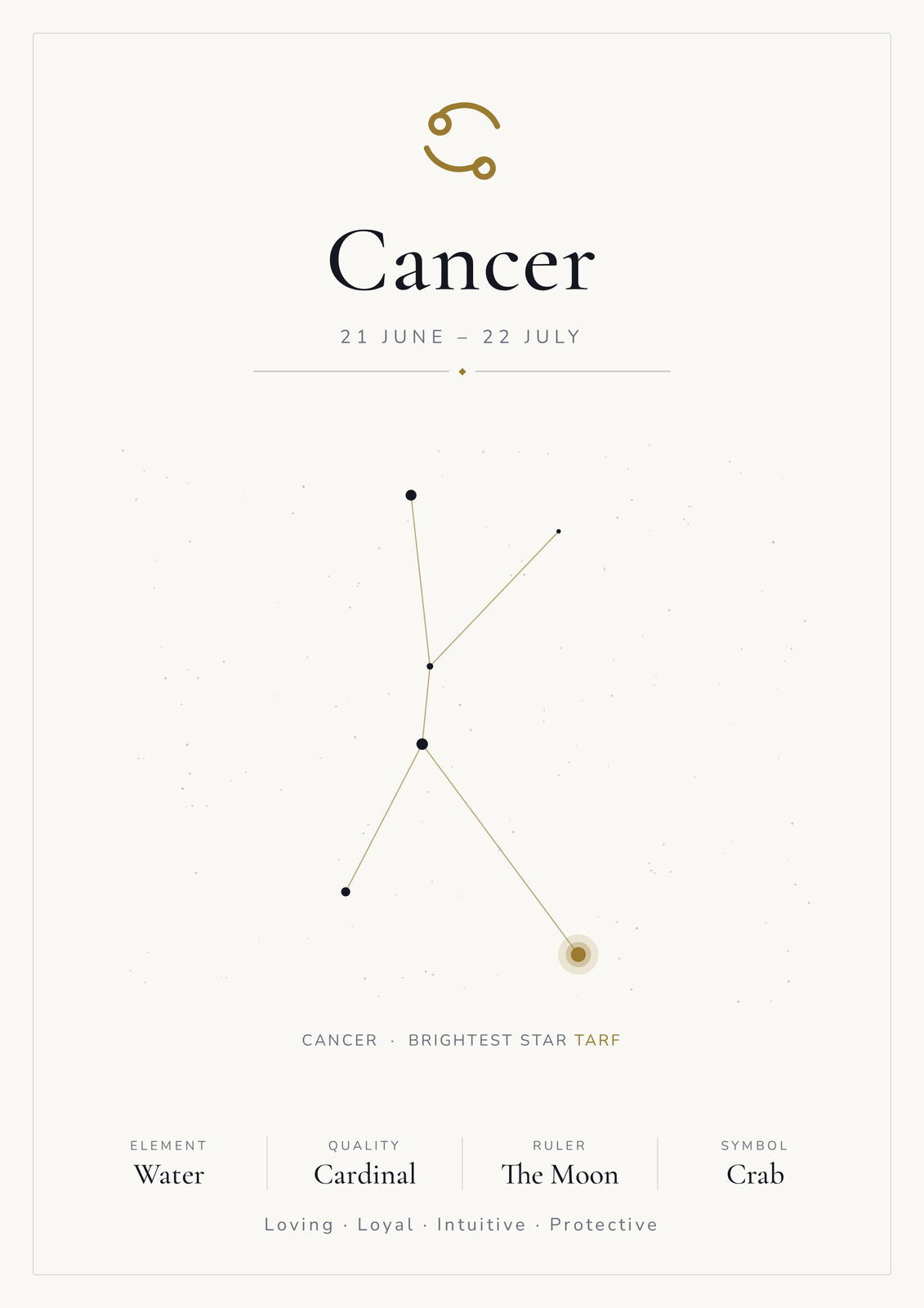 Cancer Zodiac Constellation White: A4 Matte Laminated Educational Poster Print - 210x297mm