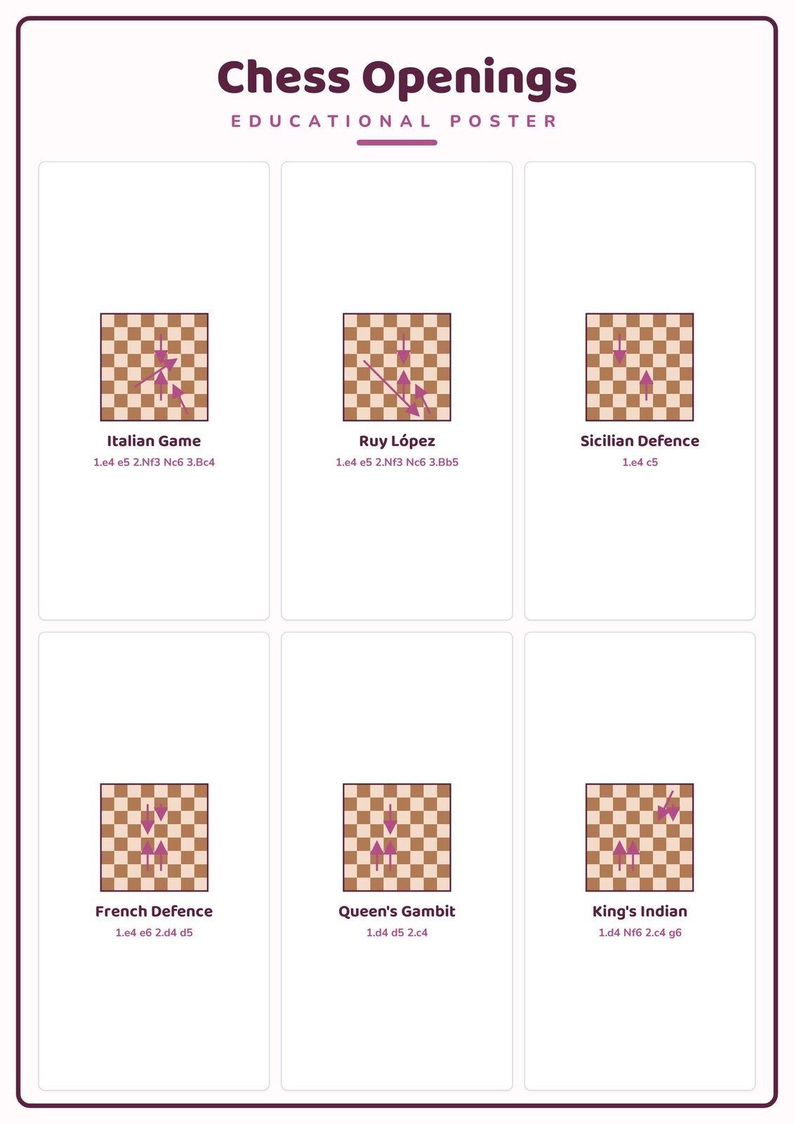 Chess Openings: A4 Matte Laminated Educational Poster Print - 210x297mm