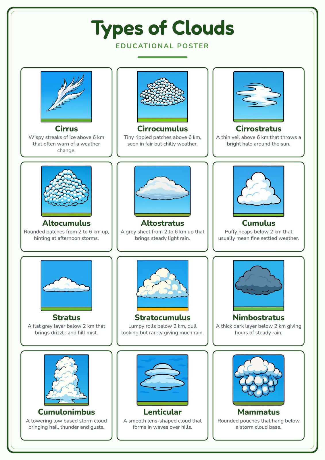 Types of Clouds: A4 Matte Laminated Educational Poster Print - 210x297mm