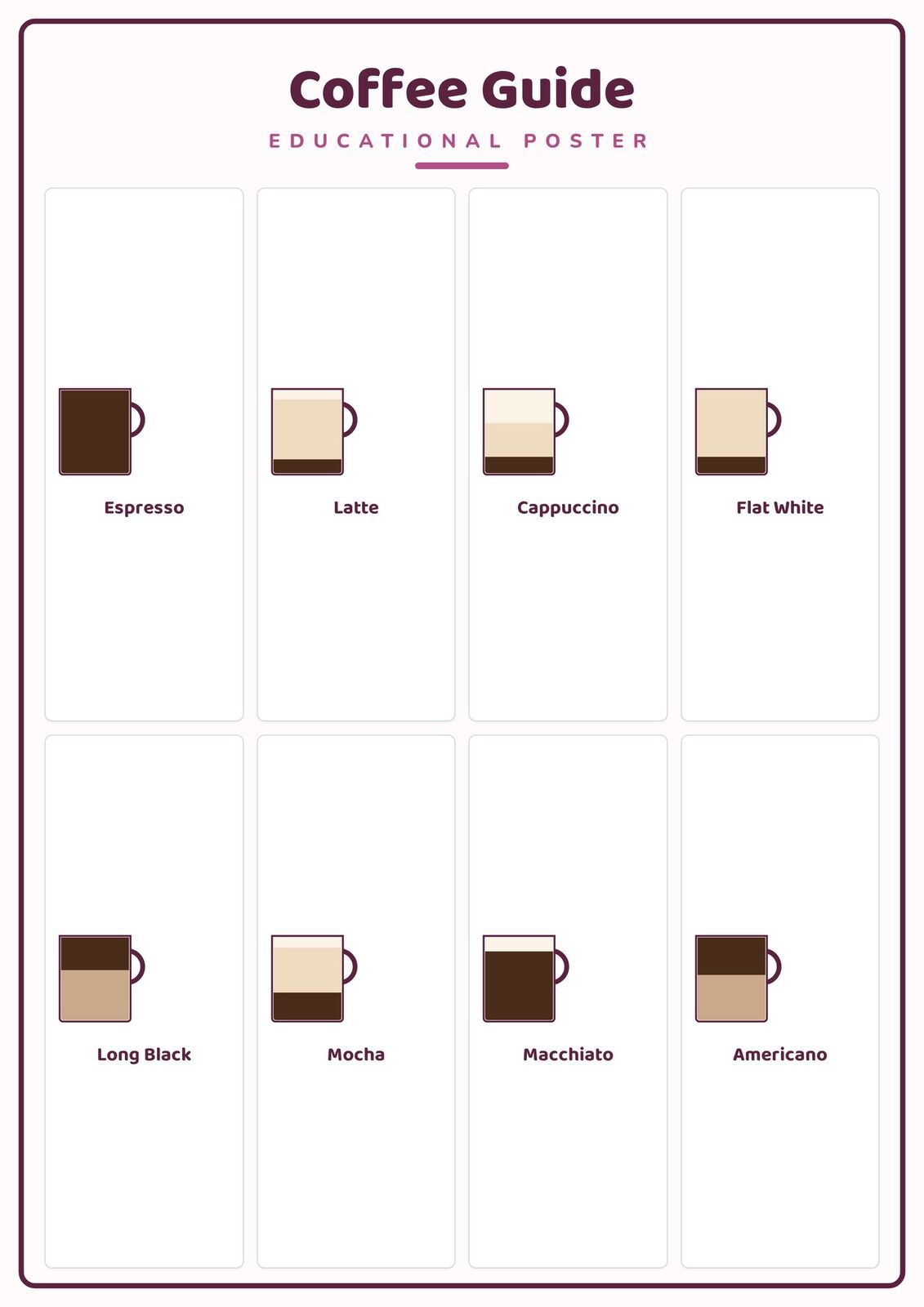 Coffee Guide: A4 Matte Laminated Educational Poster Print - 210x297mm