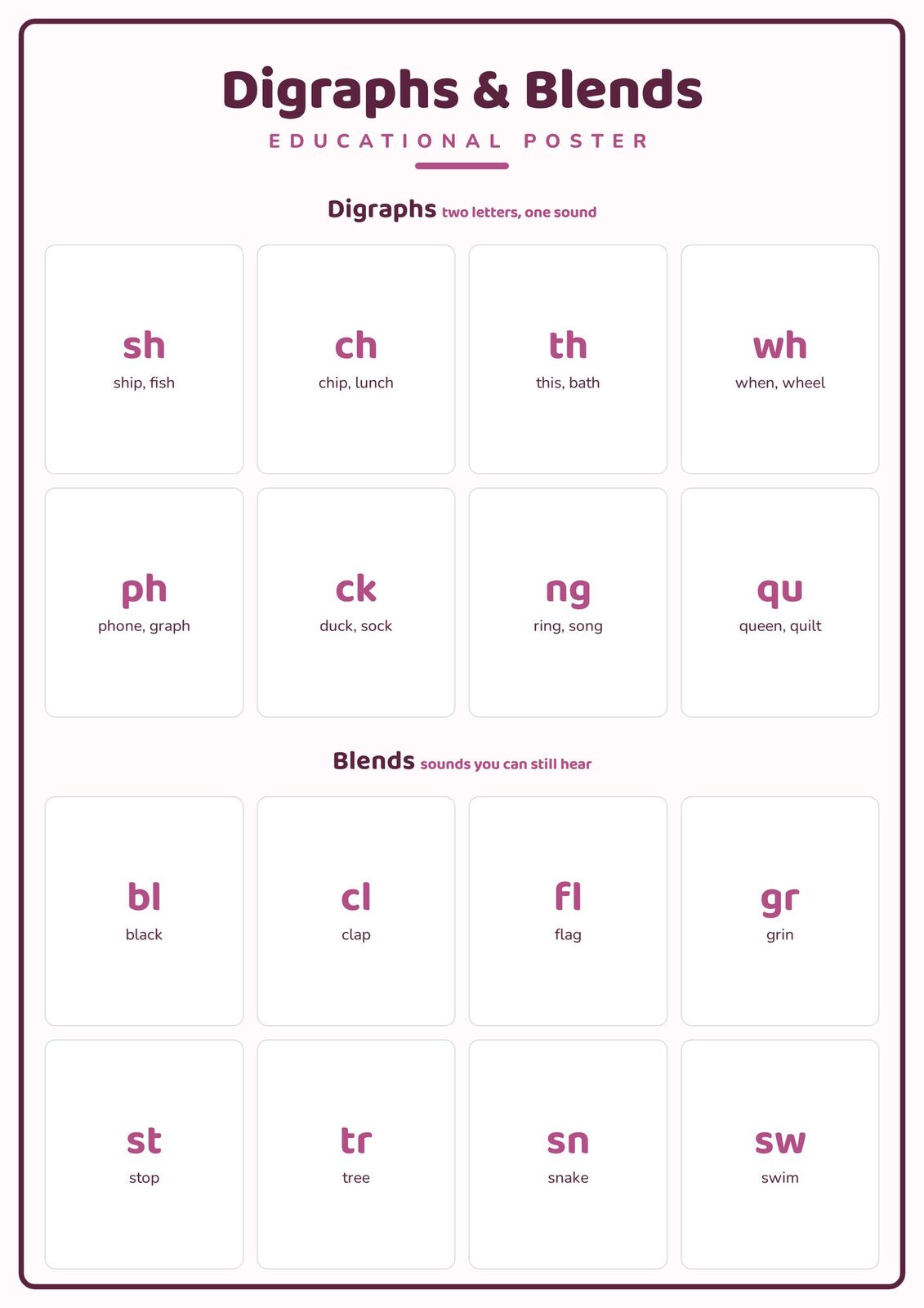 Digraphs & Blends: A4 Matte Laminated Educational Poster Print - 210x297mm