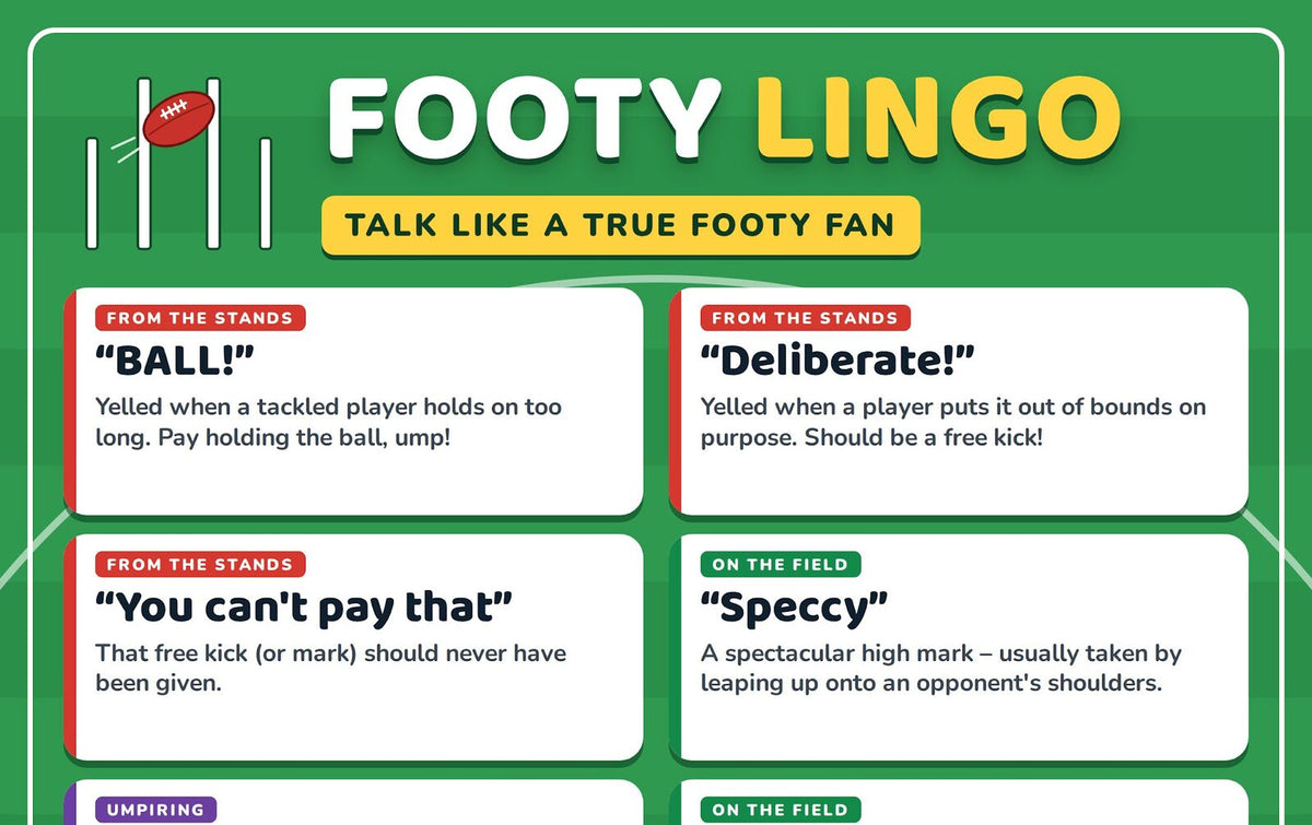 Footy Lingo: A4 Matte Laminated Educational Poster Print (AFL) - 210x297mm