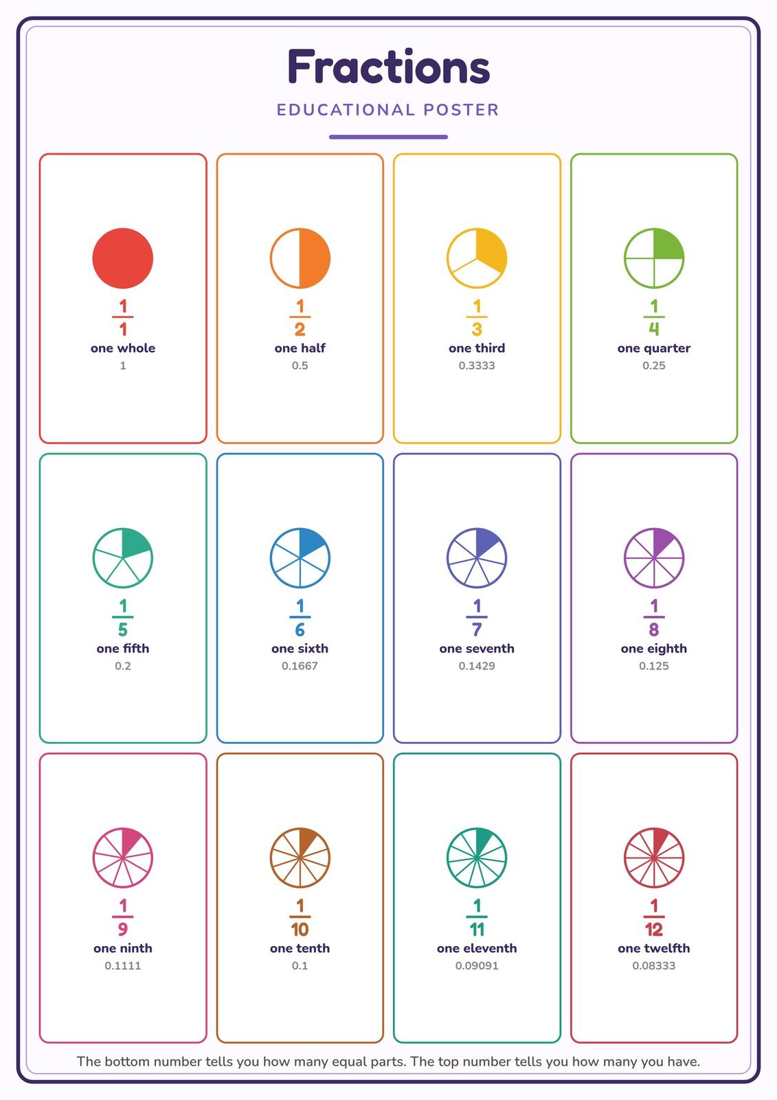 Fractions: A4 Matte Laminated Educational Poster Print - 210x297mm