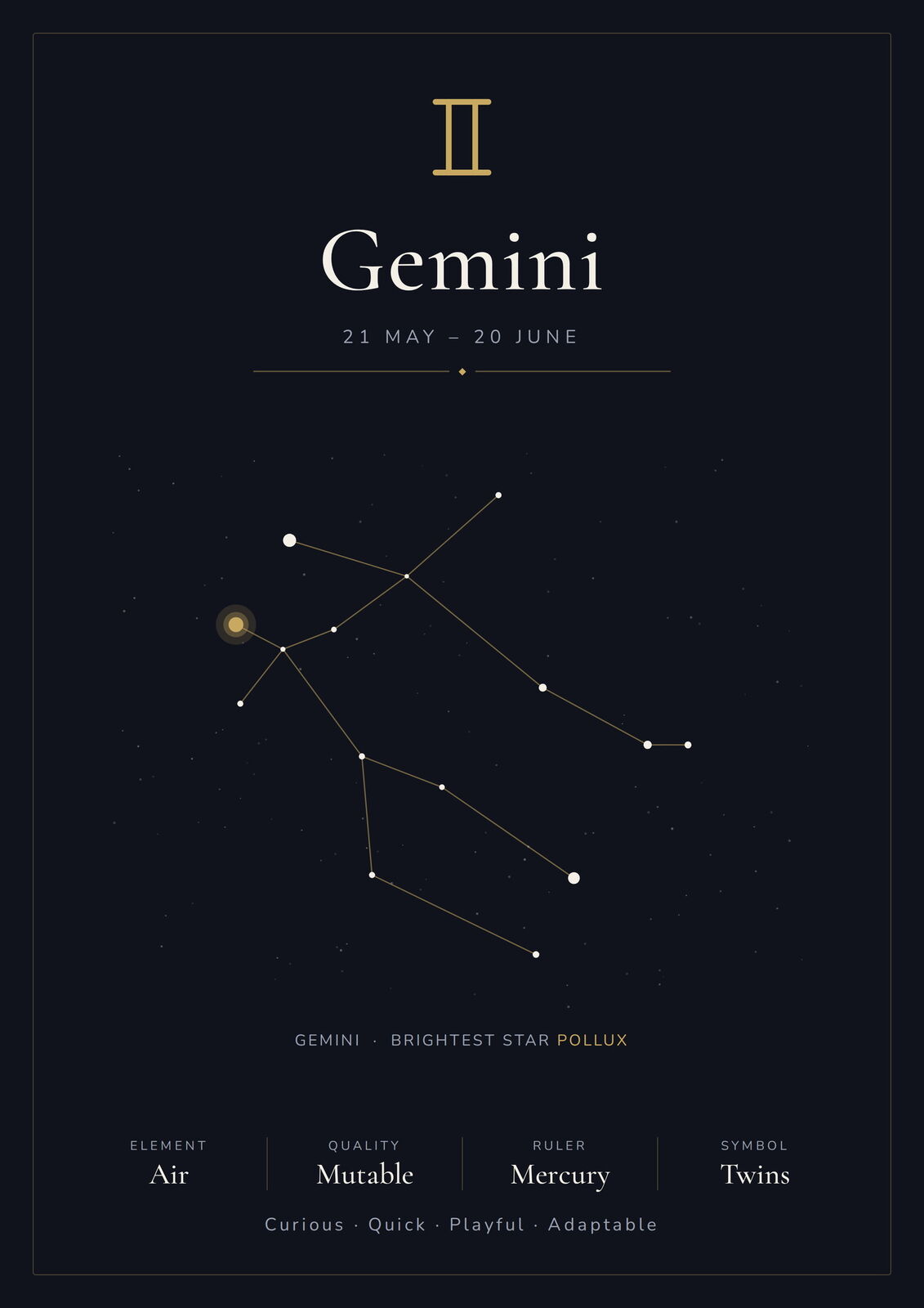 Gemini Zodiac Constellation Black: A4 Matte Laminated Educational Poster Print - 210x297mm