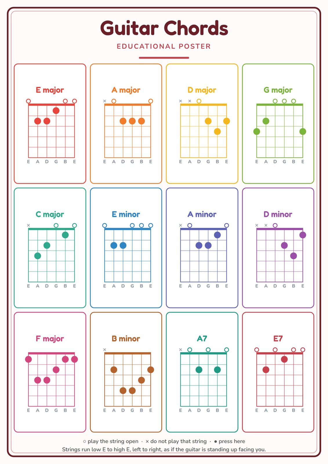 Guitar Chords: A4 Matte Laminated Educational Poster Print - 210x297mm