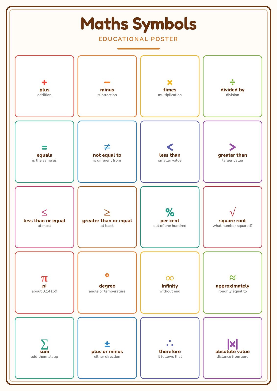 Maths Symbols: A4 Matte Laminated Educational Poster Print - 210x297mm