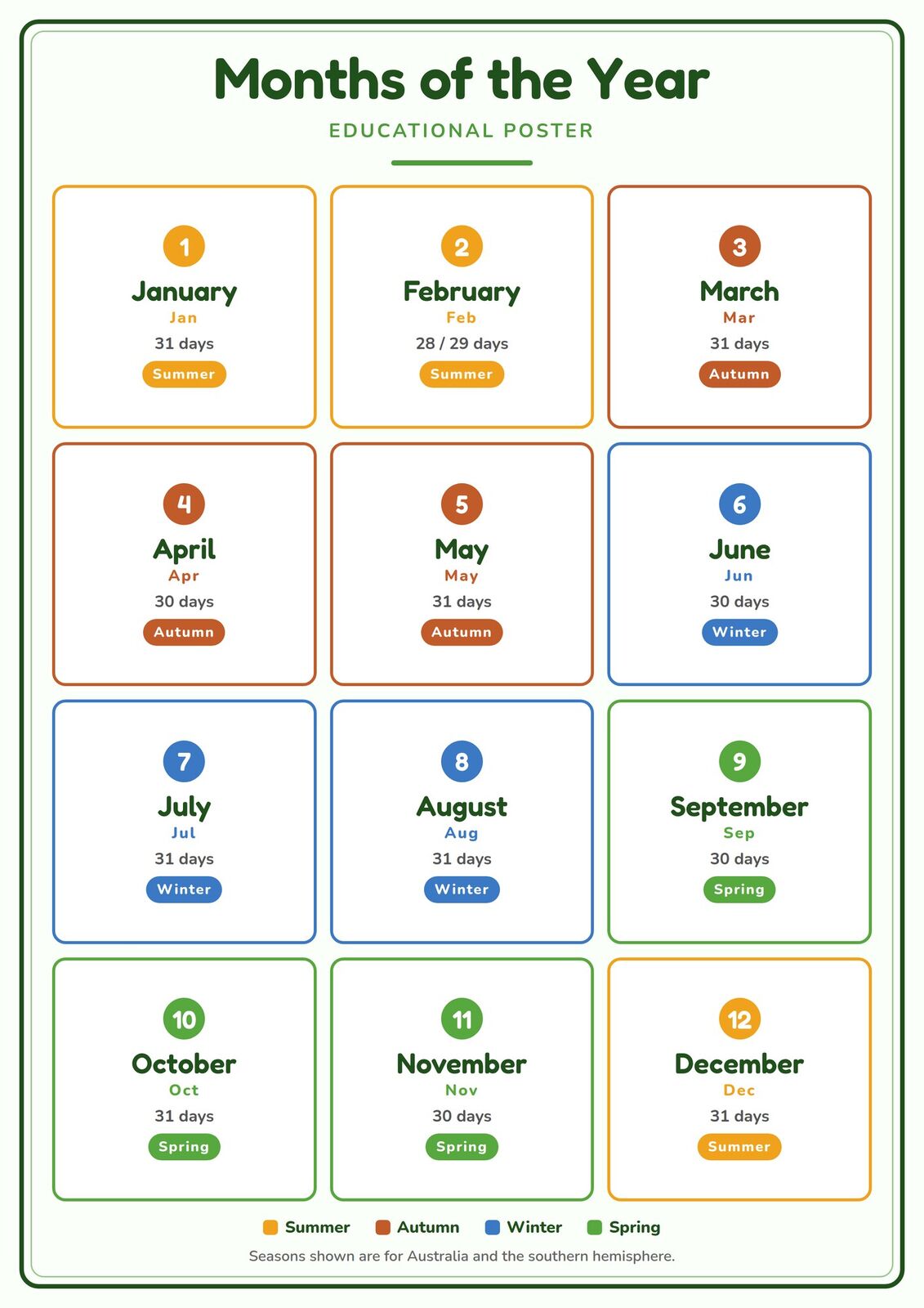 Months of the Year: A4 Matte Laminated Educational Poster Print - 210x297mm