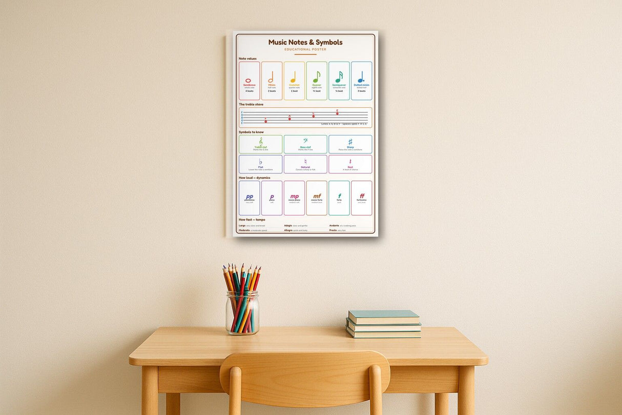 Music Notes & Symbols: A4 Matte Laminated Educational Poster Print - 210x297mm