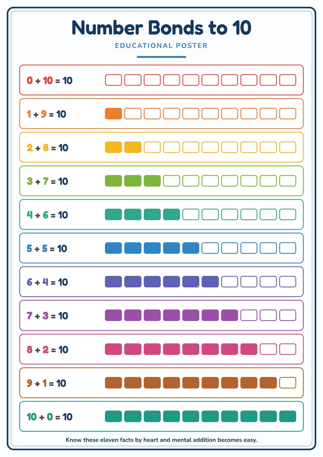 Number Bonds to 10: A4 Matte Laminated Educational Poster Print - 210x297mm