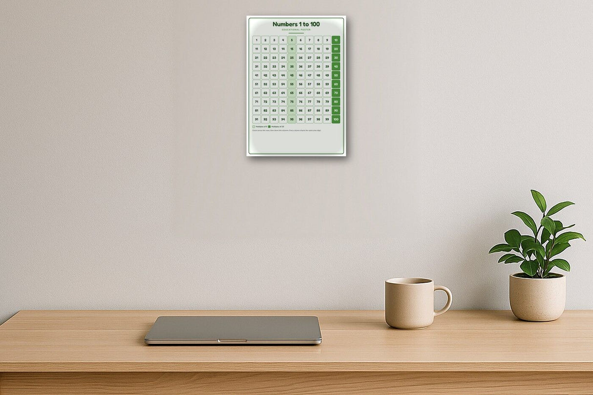 Numbers 1 to 100: A4 Matte Laminated Educational Poster Print - 210x297mm