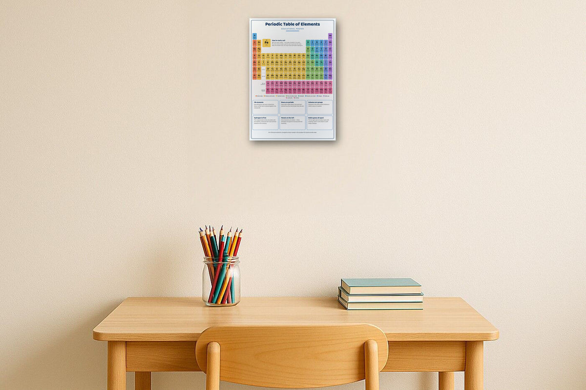 Periodic Table of Elements: A4 Matte Laminated Educational Poster Print - 210x297mm