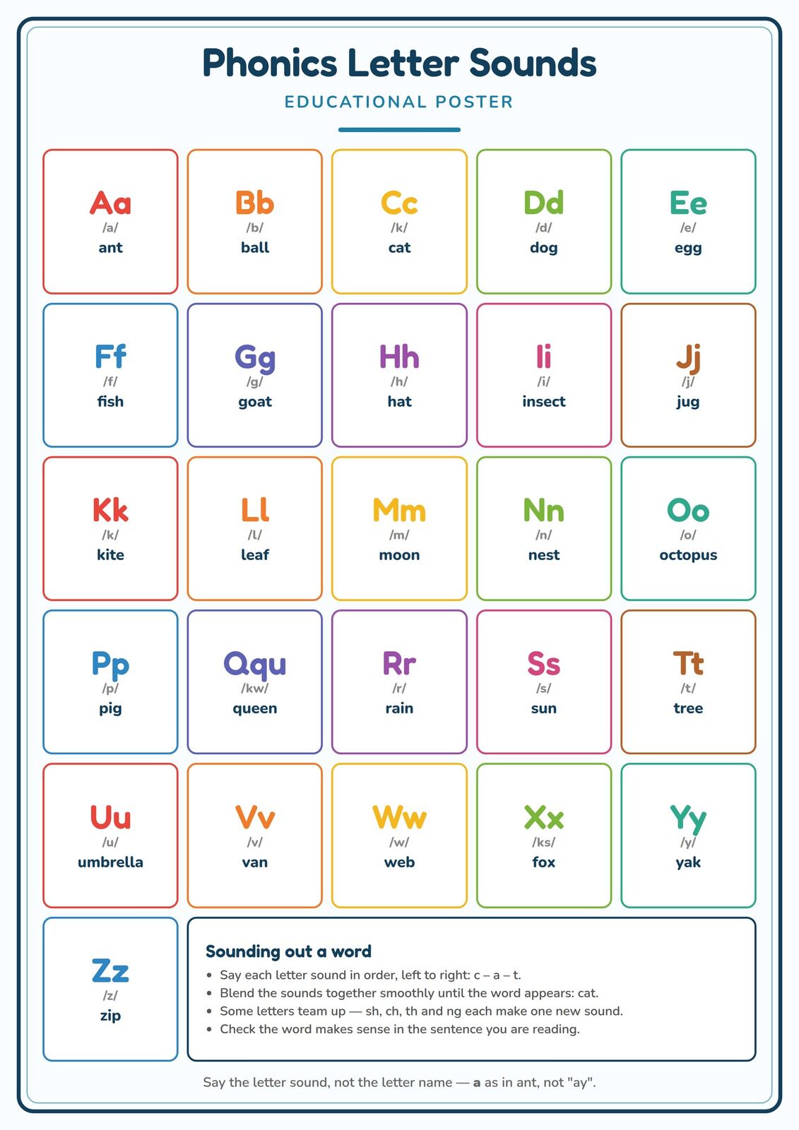 Phonics Letter Sounds: A4 Matte Laminated Educational Poster Print - 210x297mm