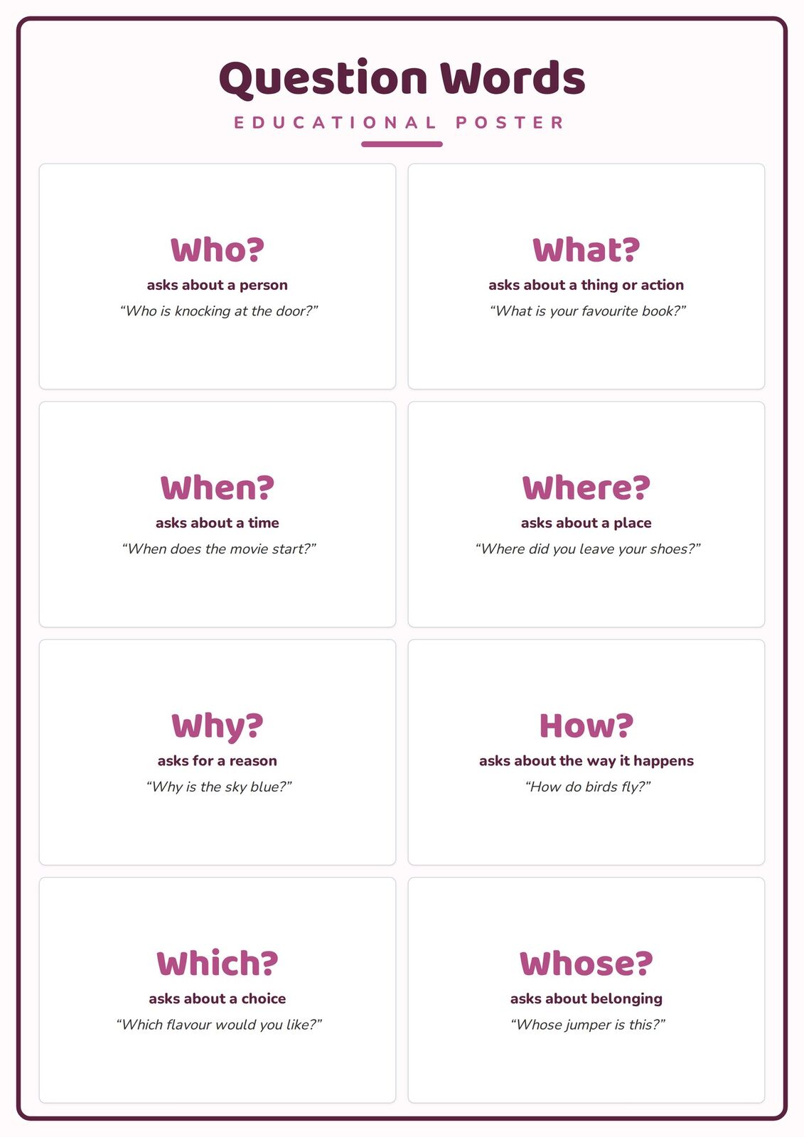 Question Words: A4 Matte Laminated Educational Poster Print - 210x297mm