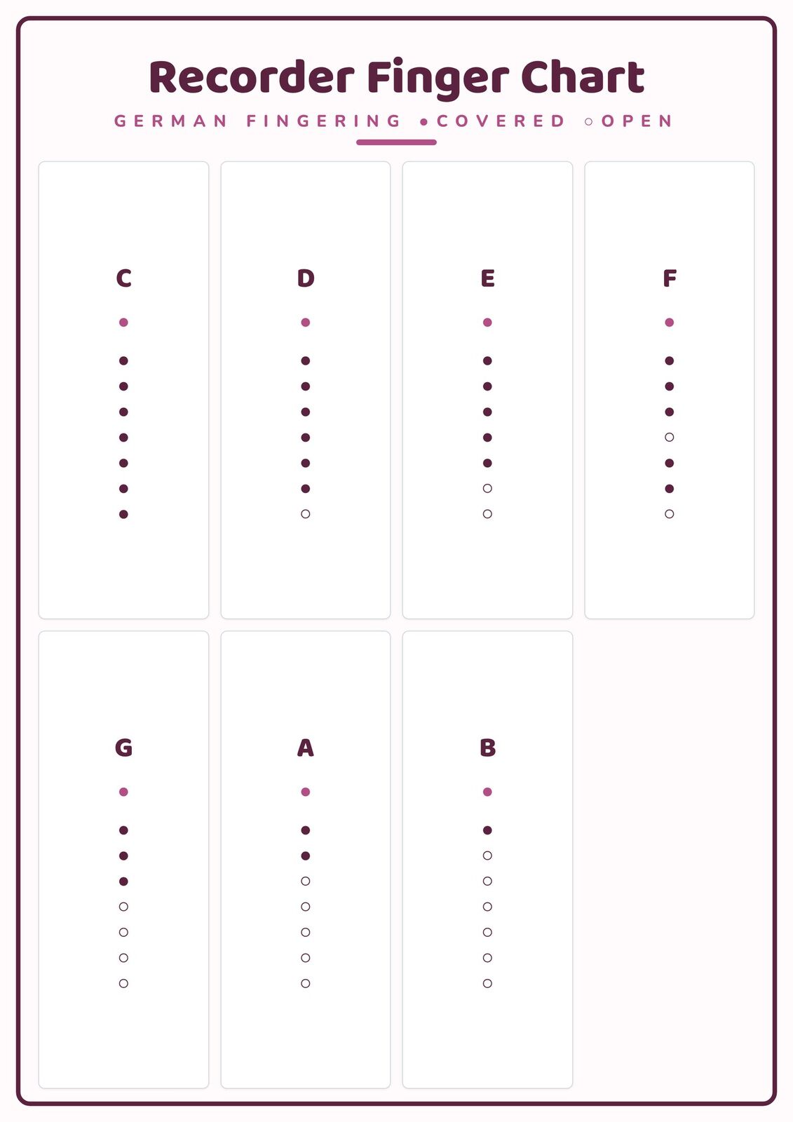 Recorder Finger Chart: A4 Matte Laminated Educational Poster Print - 210x297mm