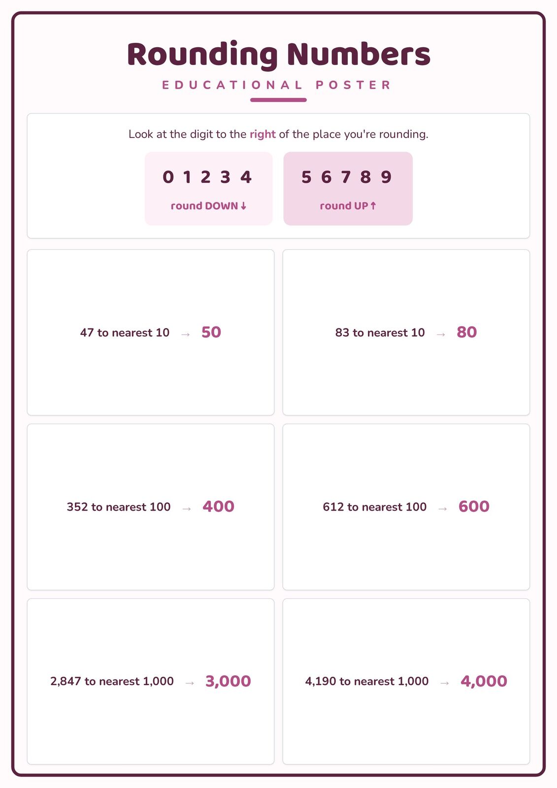 Rounding Numbers: A4 Matte Laminated Educational Poster Print - 210x297mm