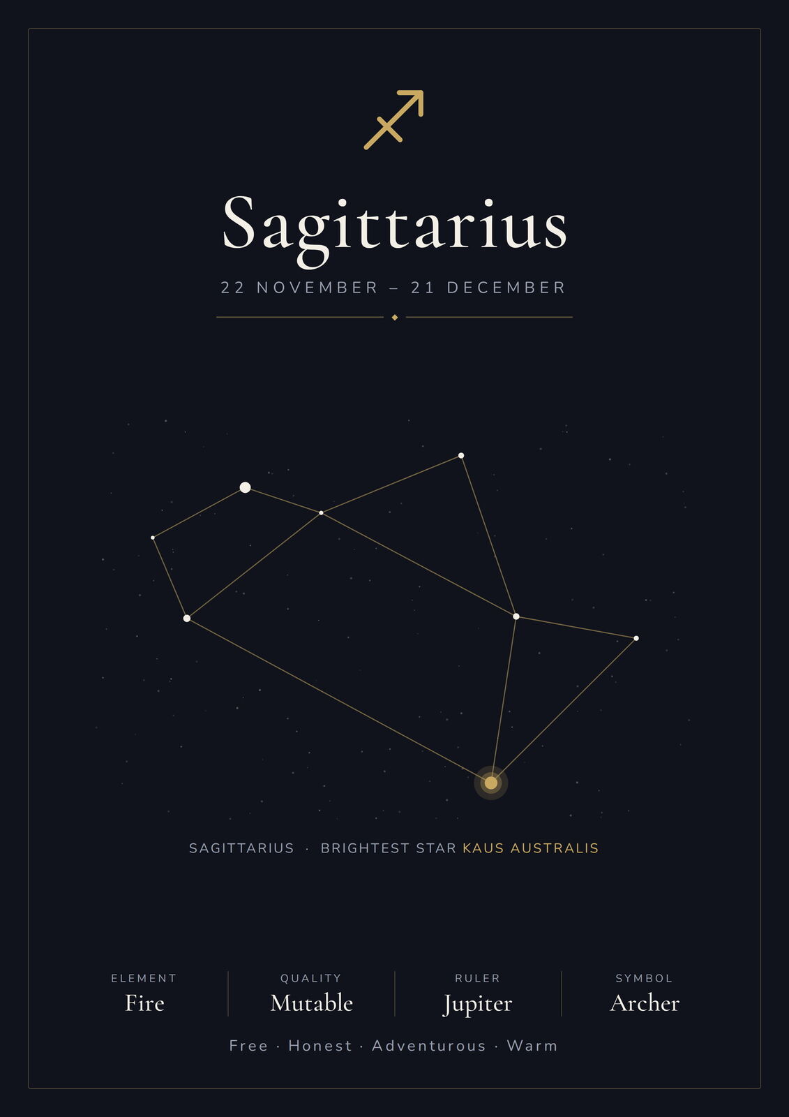Sagittarius Zodiac Constellation Black: A4 Matte Laminated Educational Poster Print - 210x297mm