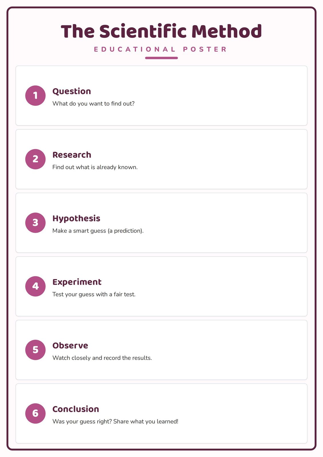 The Scientific Method: A4 Matte Laminated Educational Poster Print - 210x297mm