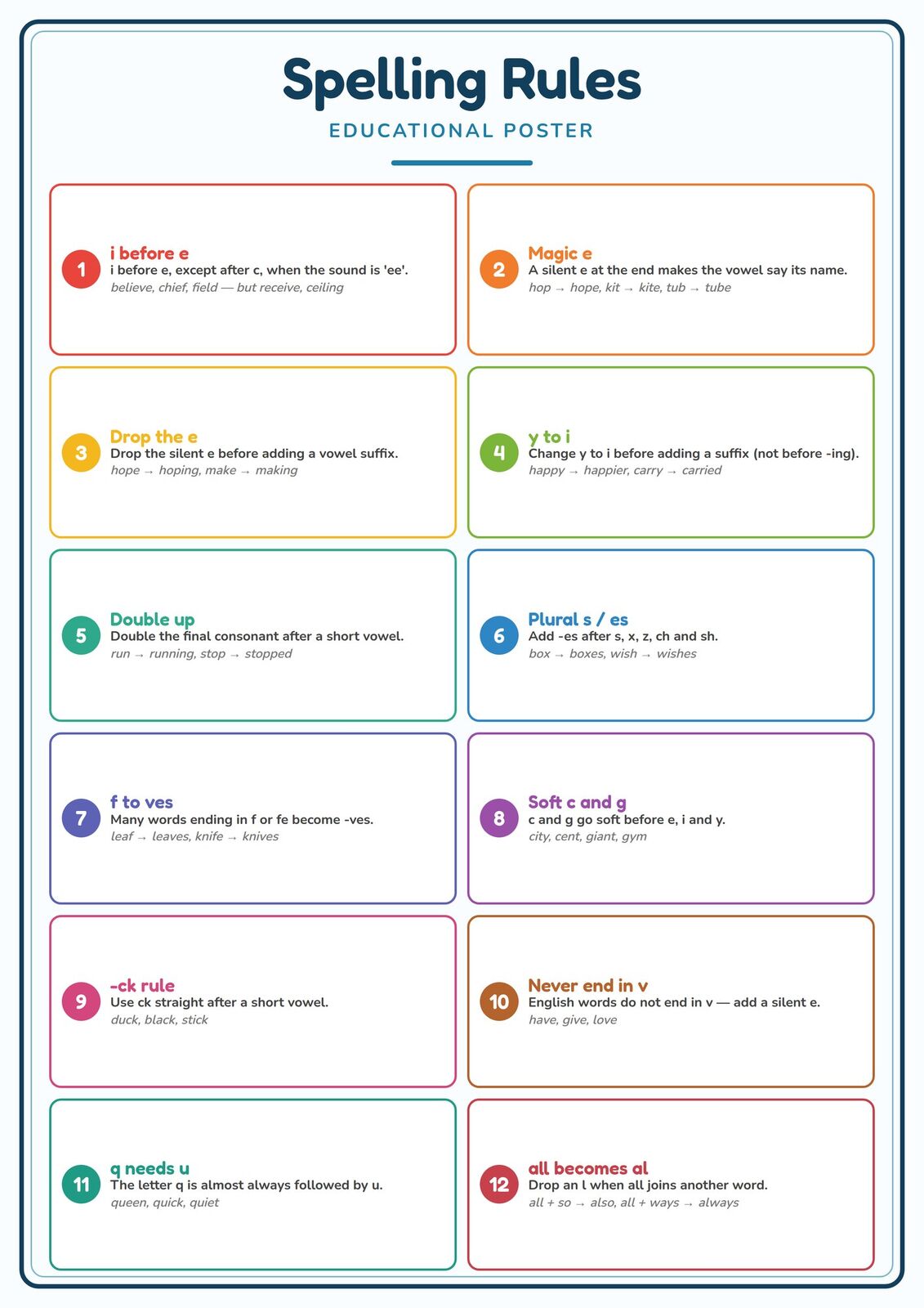 Spelling Rules: A4 Matte Laminated Educational Poster Print - 210x297mm