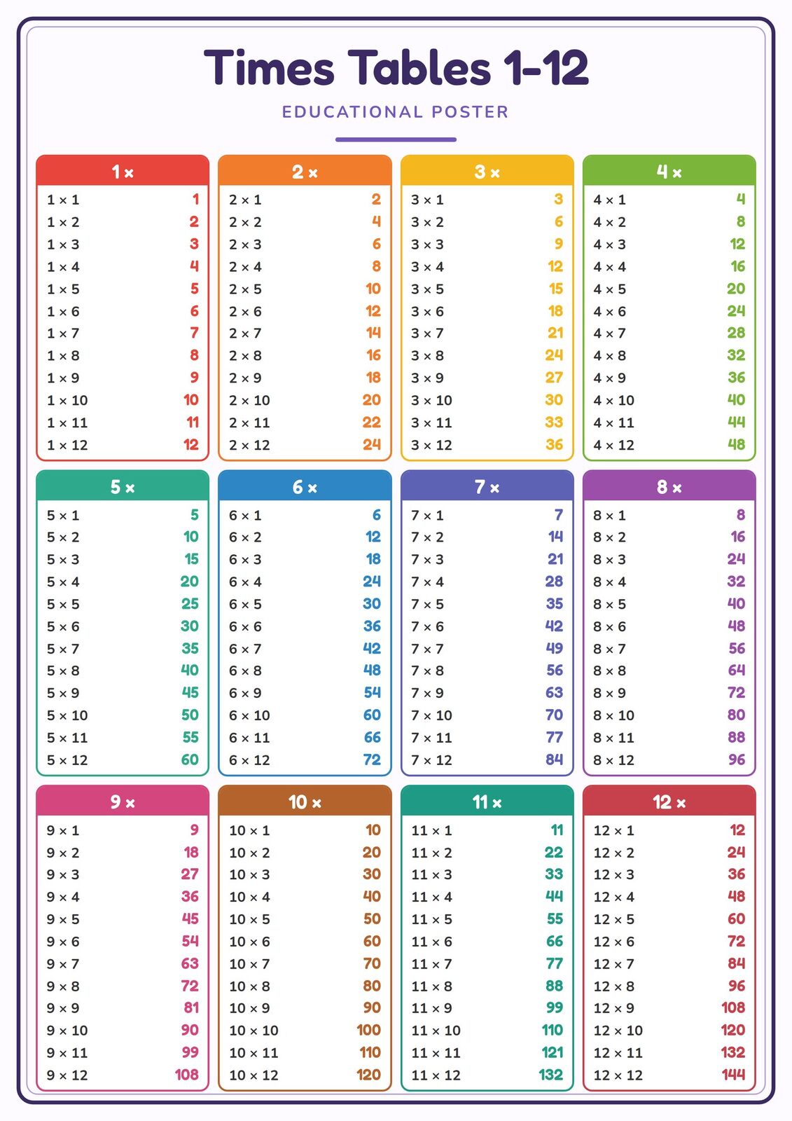 Times Tables 1-12: A4 Matte Laminated Educational Poster Print - 210x297mm