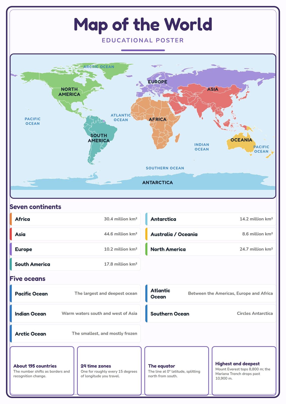 Map of the World: A4 Matte Laminated Educational Poster Print - 210x297mm