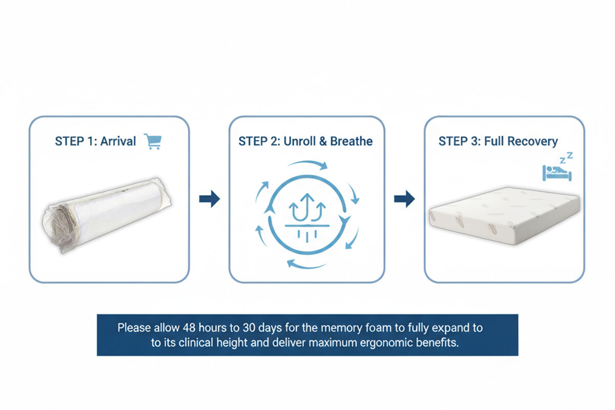 2pcs Set Half Queen Electric Adjustable Bed Base & Premium Memory Foam Mattress