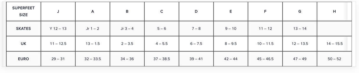 Superfeet Me Womens 3/4 Length Insoles - Arch Support Cushion Inserts - Blush
