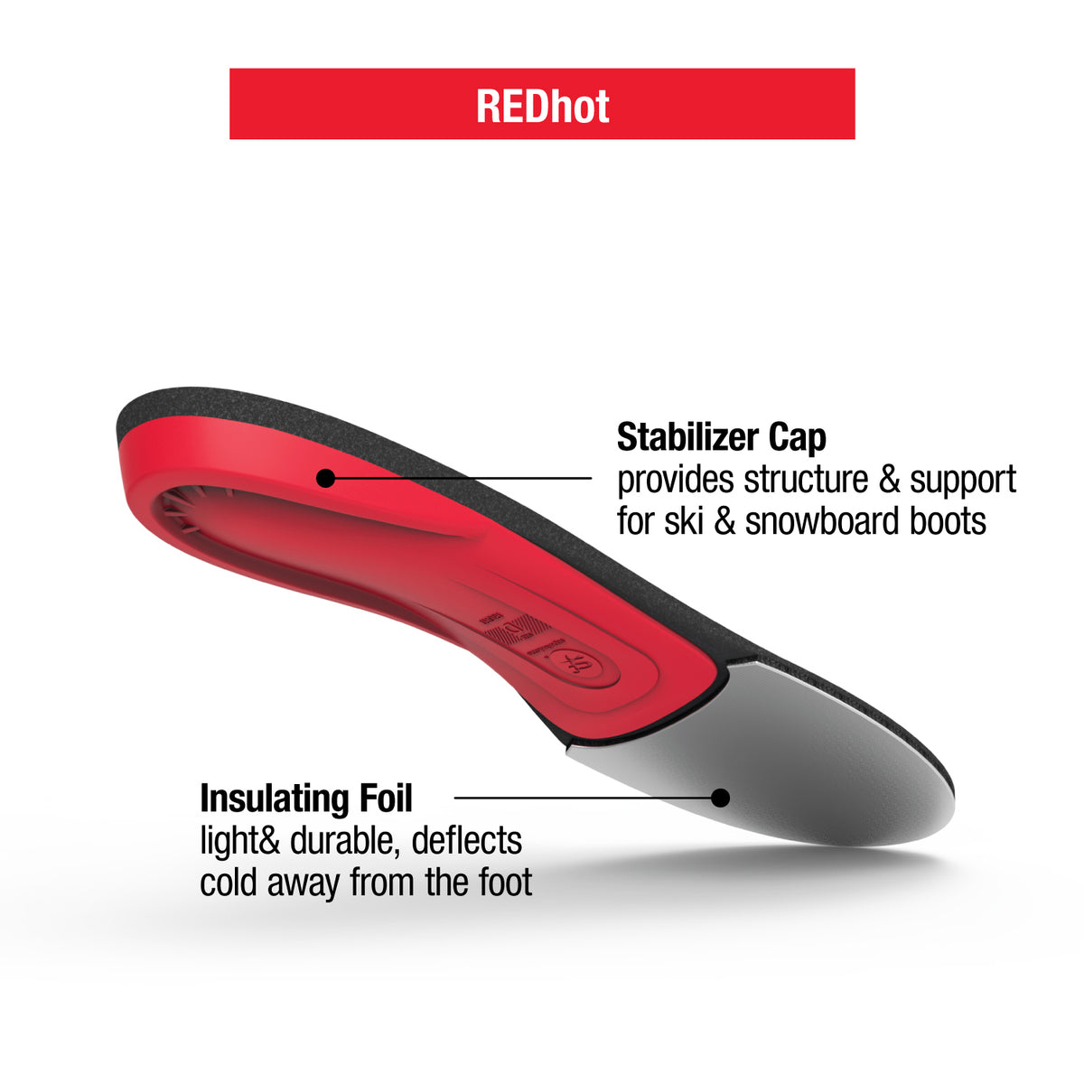 Superfeet Outlast Red Hot Full Length Insoles - Arch Support Cushion Inserts (Orthotics)