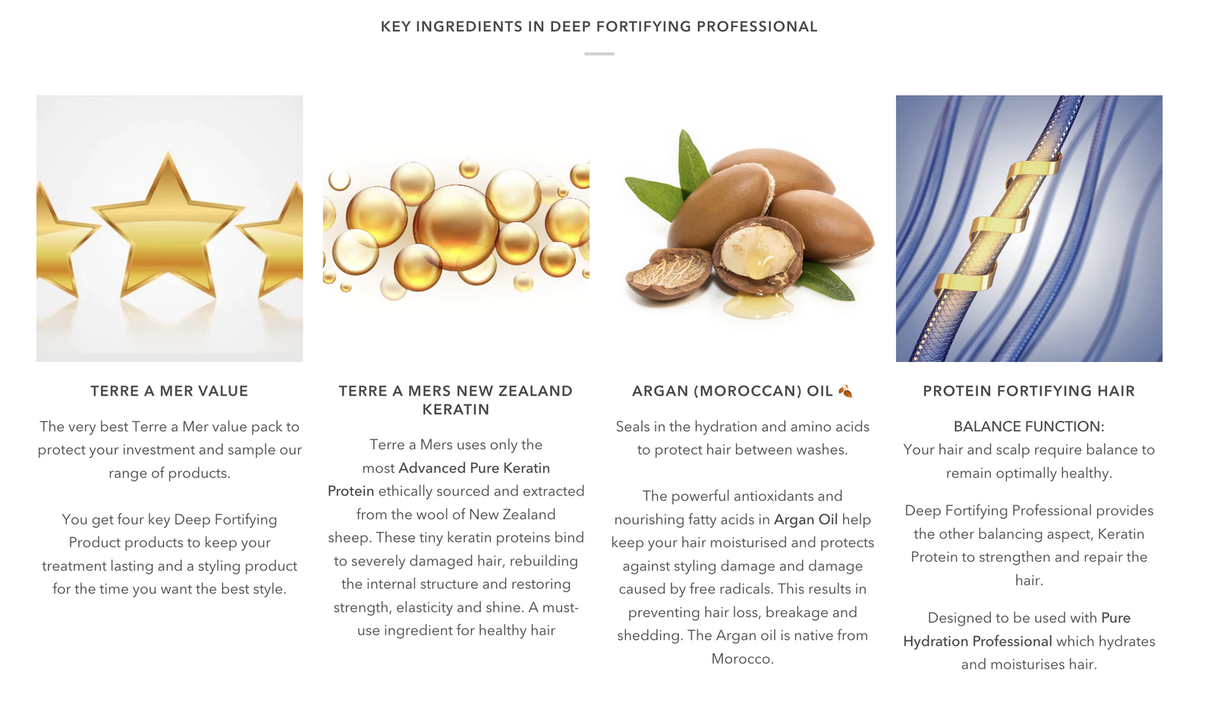 TERRE A MER Deep Fortifying Keratin Hair Aftercare Home/Travel Pack - Nanoplasty Safe