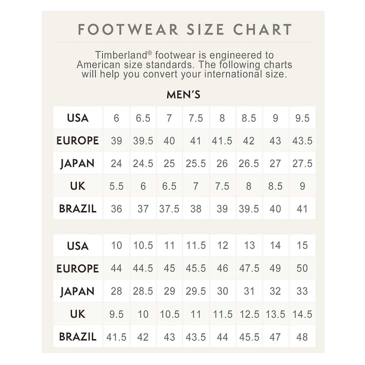 TIMBERLAND Mens 6-inch Premium Waterproof Boots Original Yellow Shoes - Wheat Nubuck