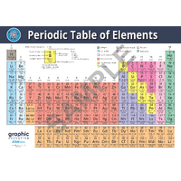 Periodic Table of Elements Poster Print Science School Education - 84cm x 119cm