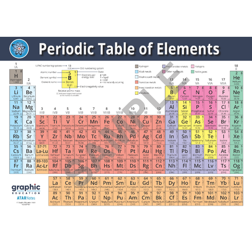 Periodic Table of Elements Poster Print Science for Home or School - 59cm x 81cm