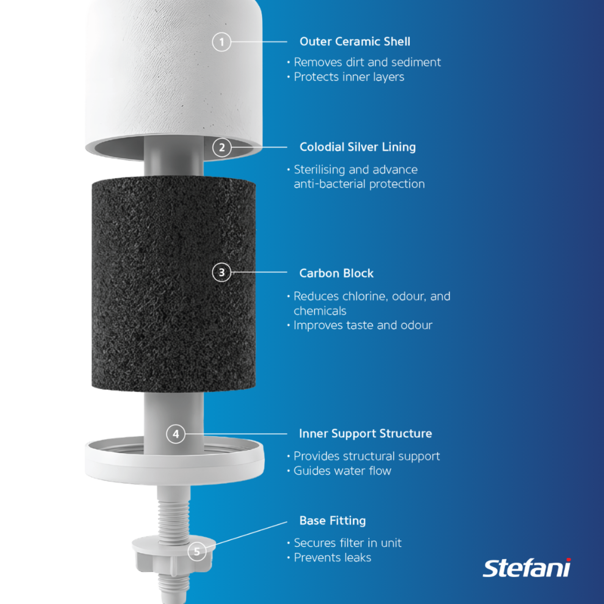 Stefani Aqua Endura Ceramic Water Filter Candle - Gravity Fed Replacement Cartridge