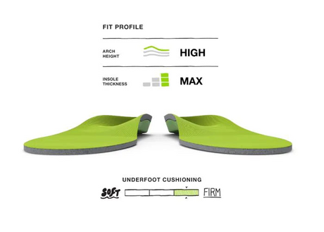 Superfeet Unisex All-Purpose High Arch Support Insoles - Green (Orthotics)