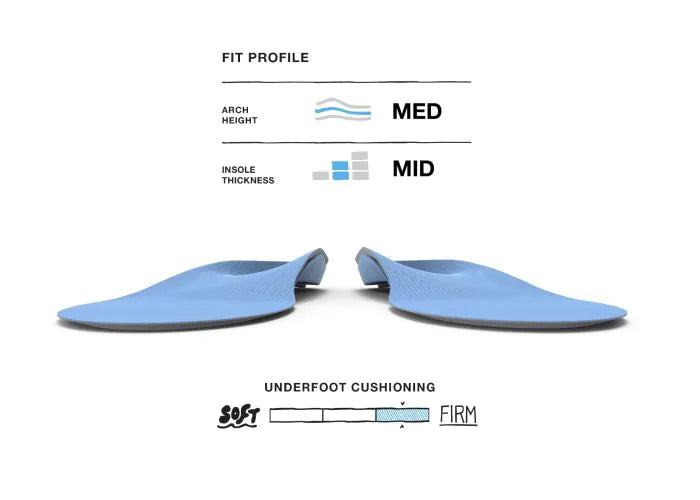 Superfeet Unisex All-Purpose Medium Arch Support Insoles - Blue (Orthotics)